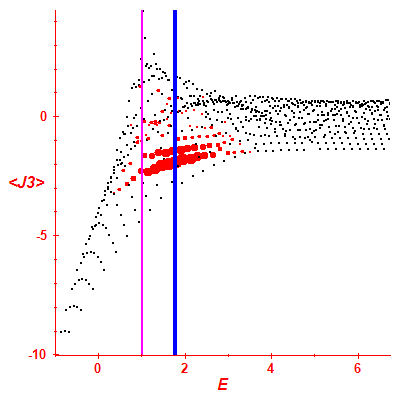 Peres lattice <J3>